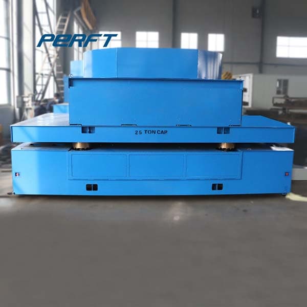 <h3>Masters of Material Handling Carts : PERFECT Srl</h3>
